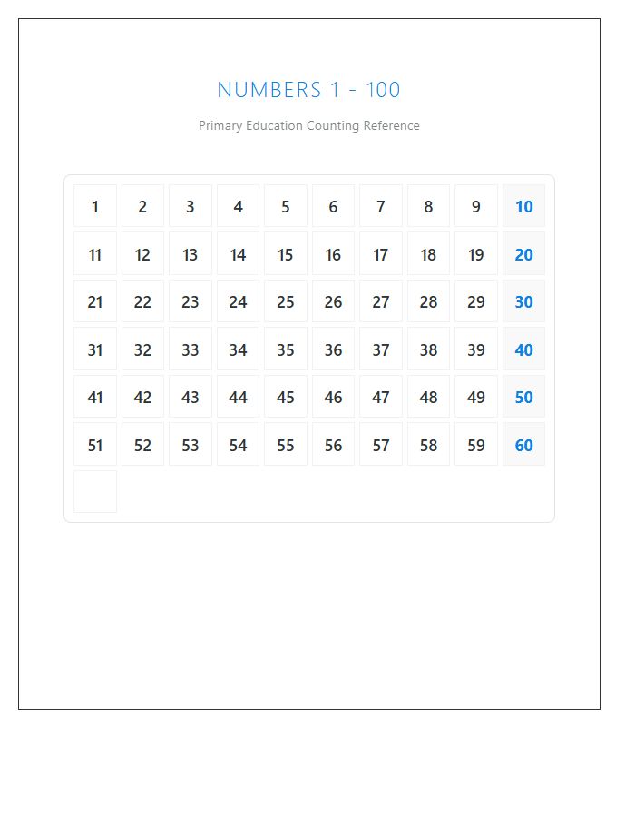 Primary Education Counting Numbers Printable Chart One To One Hundred