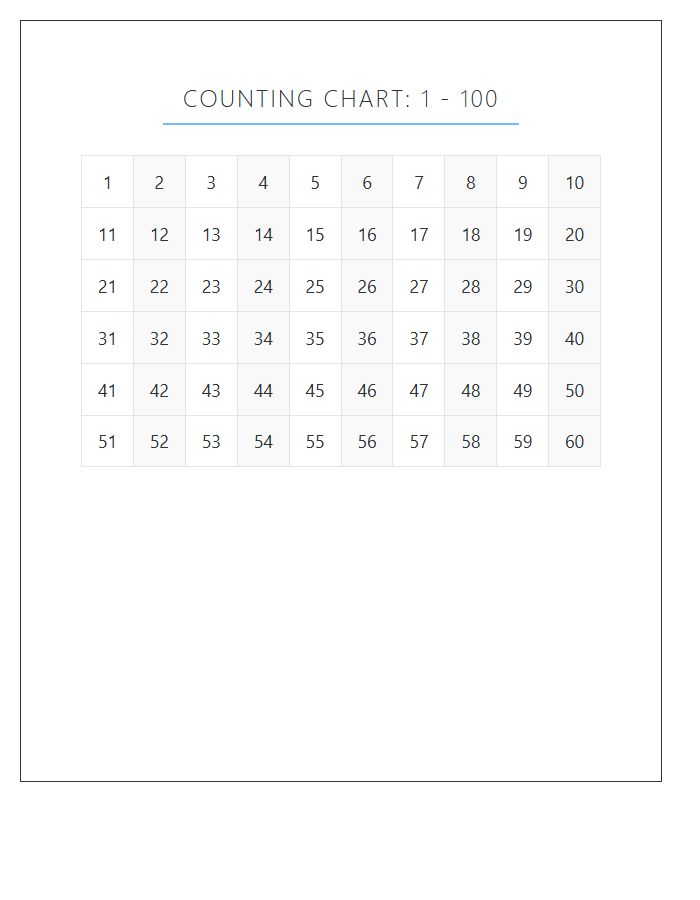 Student Math Counting Numbers Printable Chart One To One Hundred