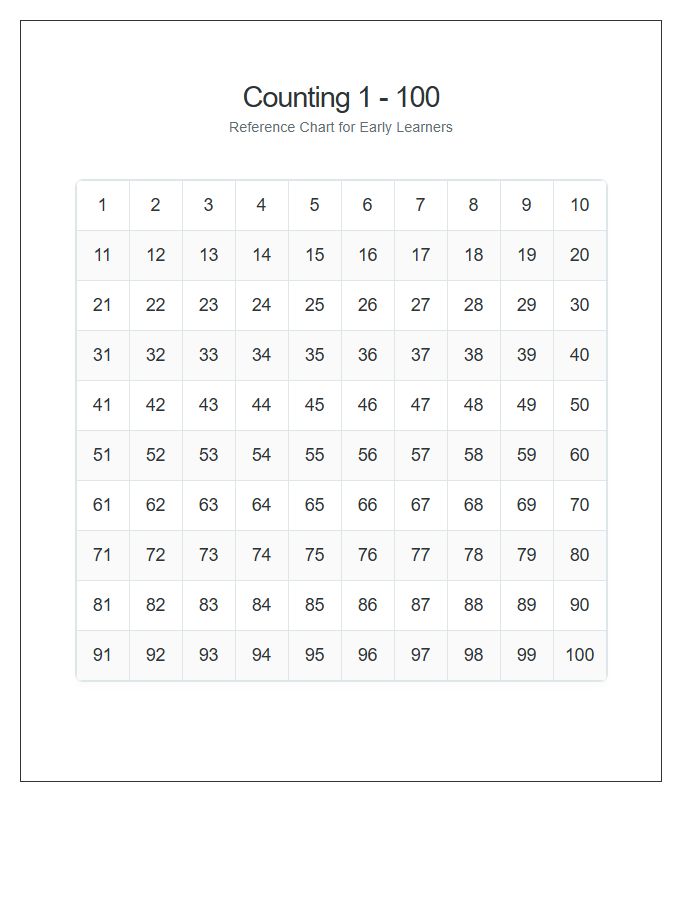 Teacher Resource Counting Numbers Printable Chart One To One Hundred