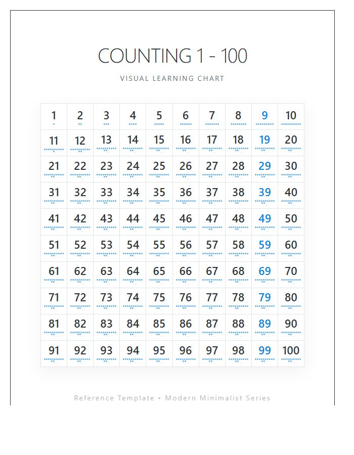 Visual Learning Counting Numbers Printable Chart One To One Hundred