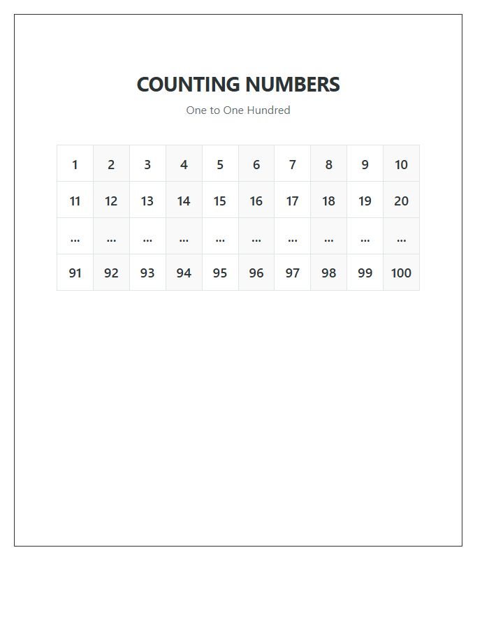 Wall Hanging Counting Numbers Printable Chart One To One Hundred