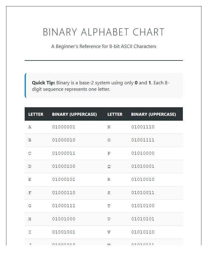 Binary Code For Beginners Printable Chart