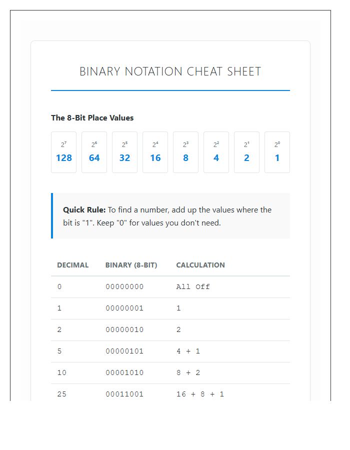 Binary Notation For Beginners Printable Chart