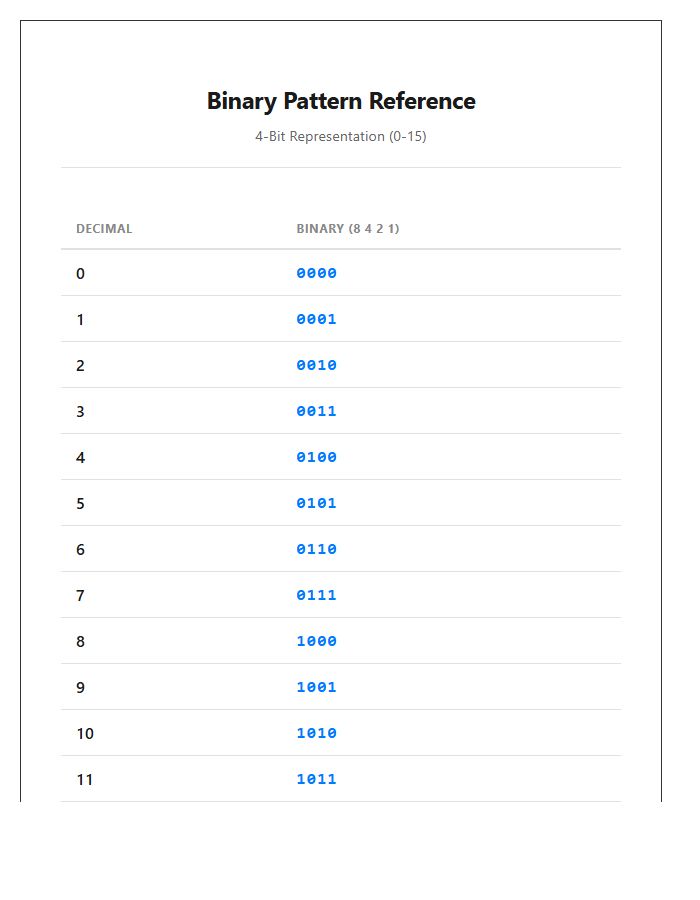 Binary Number Patterns Printable Visual Chart
