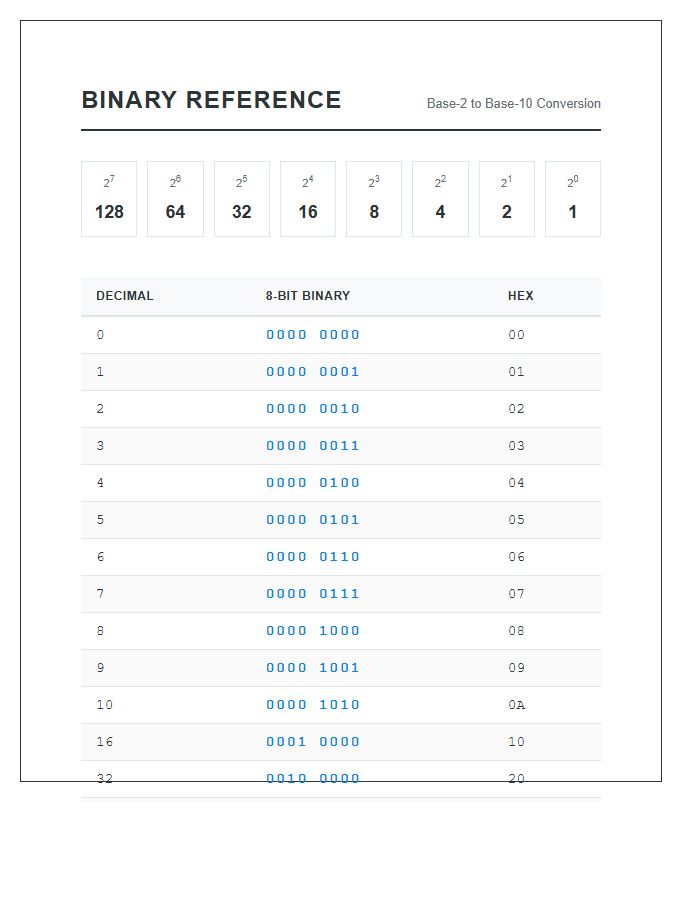 Binary Number System Printable Reference Chart