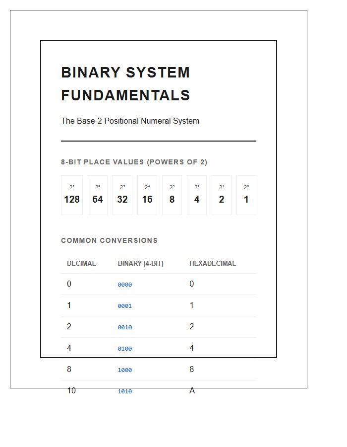 Binary System Fundamentals Printable Wall Chart