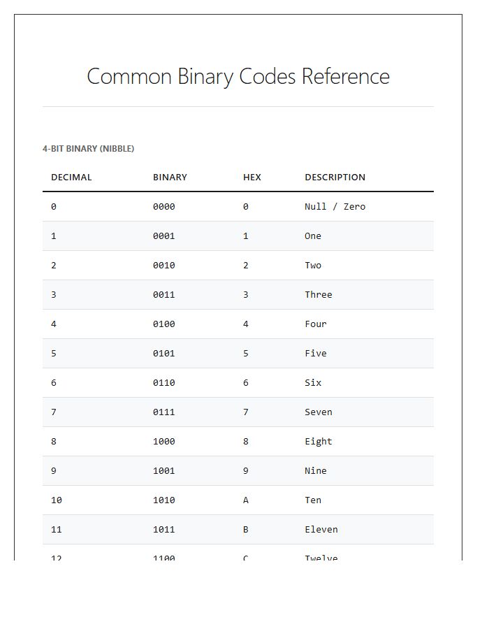 Common Binary Codes Printable Reference Chart