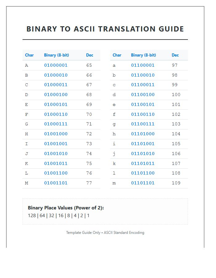 Simple Binary Translation Printable Guide Chart