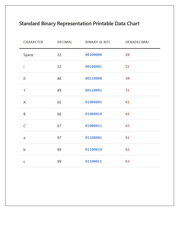Standard Binary Representation Printable Data Chart