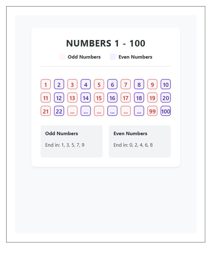 Basic Odd And Even Numbers Printable Chart For Beginners