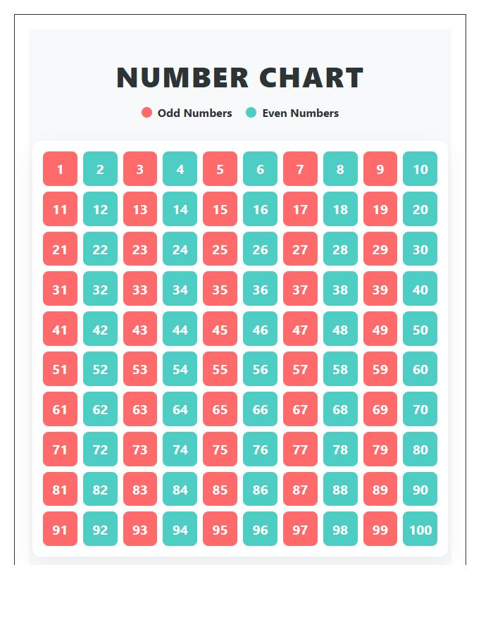 Colorful Odd And Even Numbers Printable Chart For Homeschooling