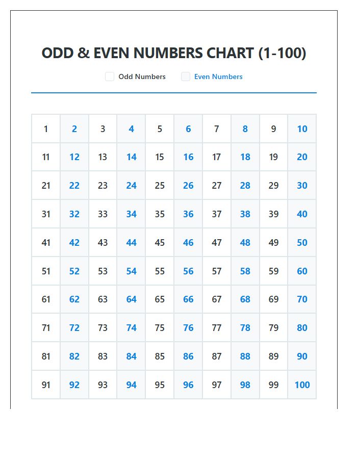 Comprehensive Odd And Even Numbers Printable Chart