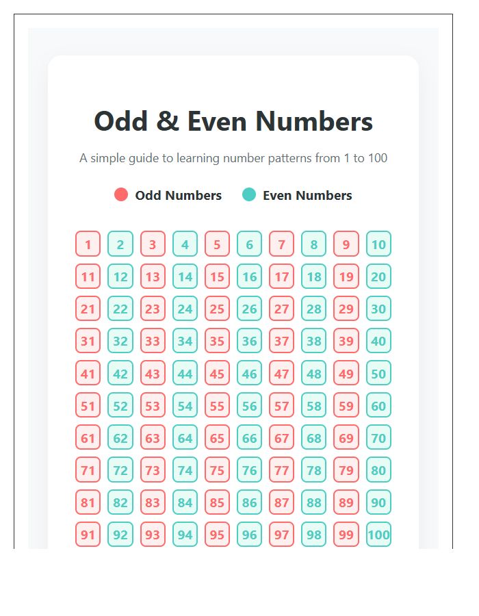 Educational Odd And Even Numbers Printable Chart For Kids