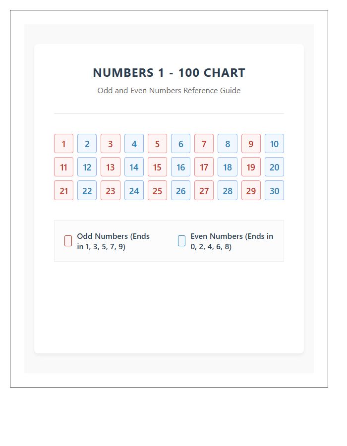 Elementary Math Odd And Even Numbers Printable Chart