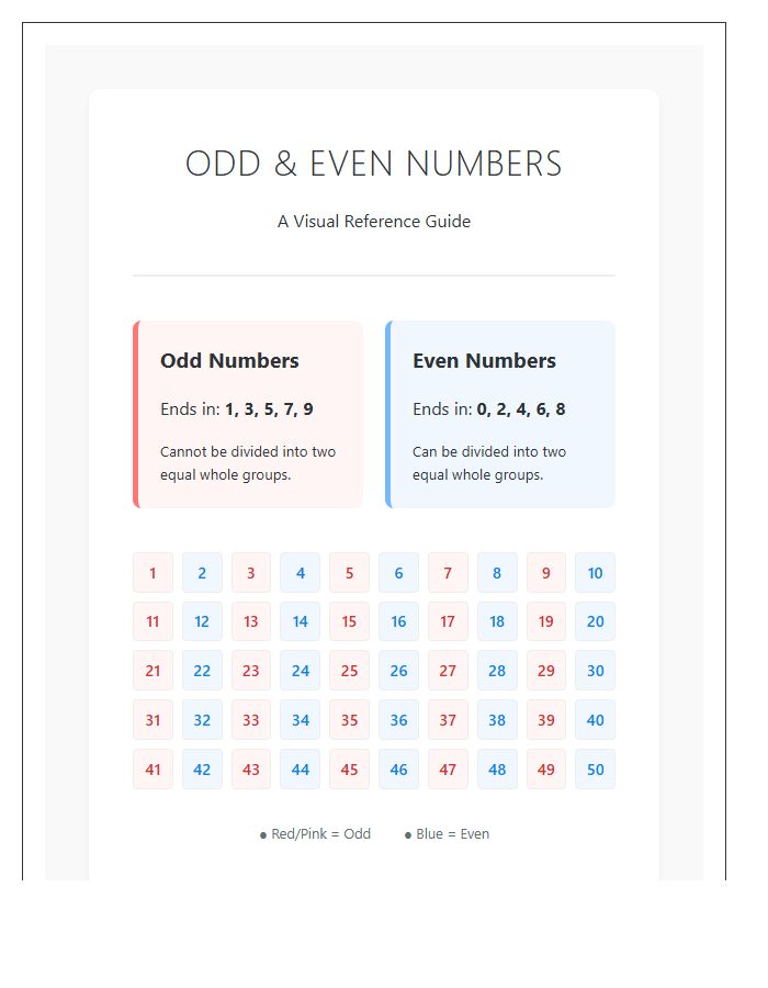 Instructional Odd And Even Numbers Printable Chart