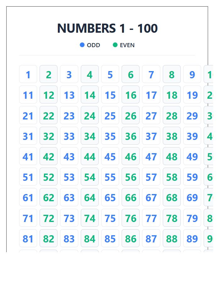 Large Format Odd And Even Numbers Printable Chart