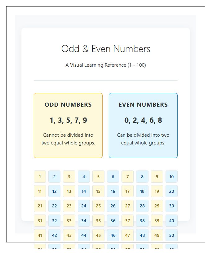 Learning Aid Odd And Even Numbers Printable Chart