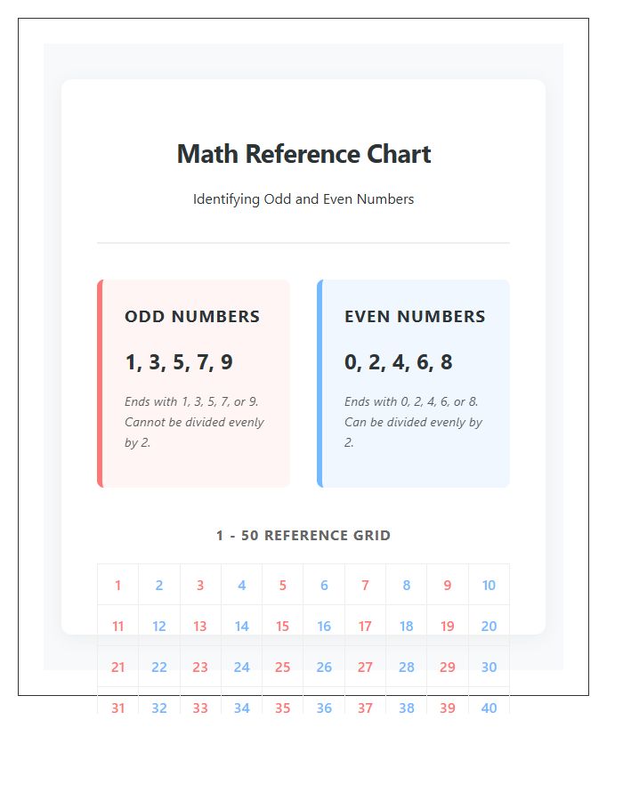 Math Reference Odd And Even Numbers Printable Chart