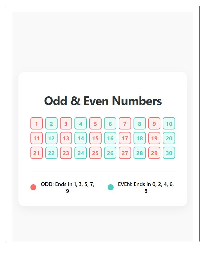 Odd And Even Numbers Printable Chart For Classroom Decor