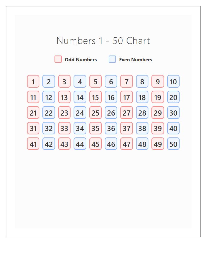 Odd And Even Numbers Printable Chart For Kindergarten