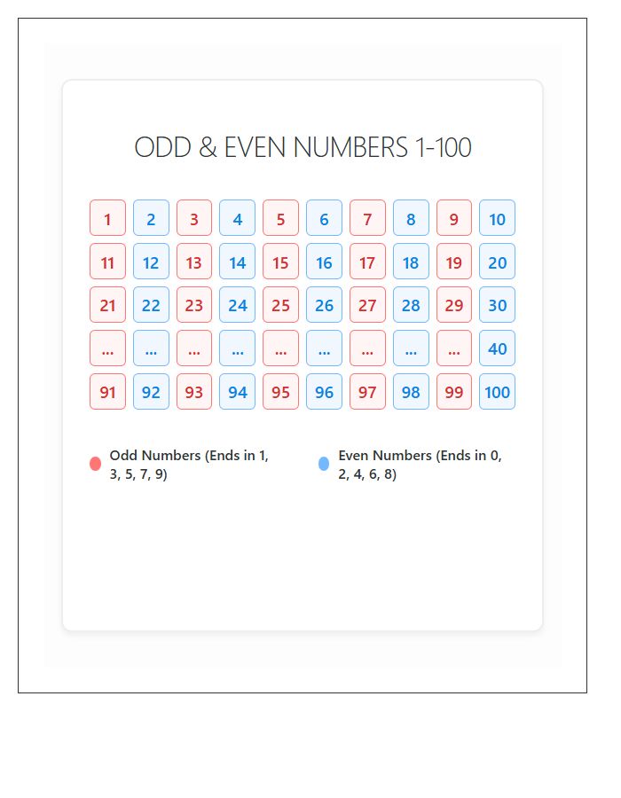 Odd And Even Numbers Printable Chart For Learning Centers