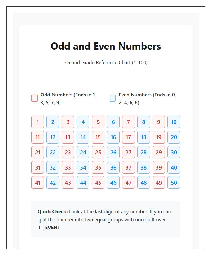 Odd And Even Numbers Printable Chart For Second Grade