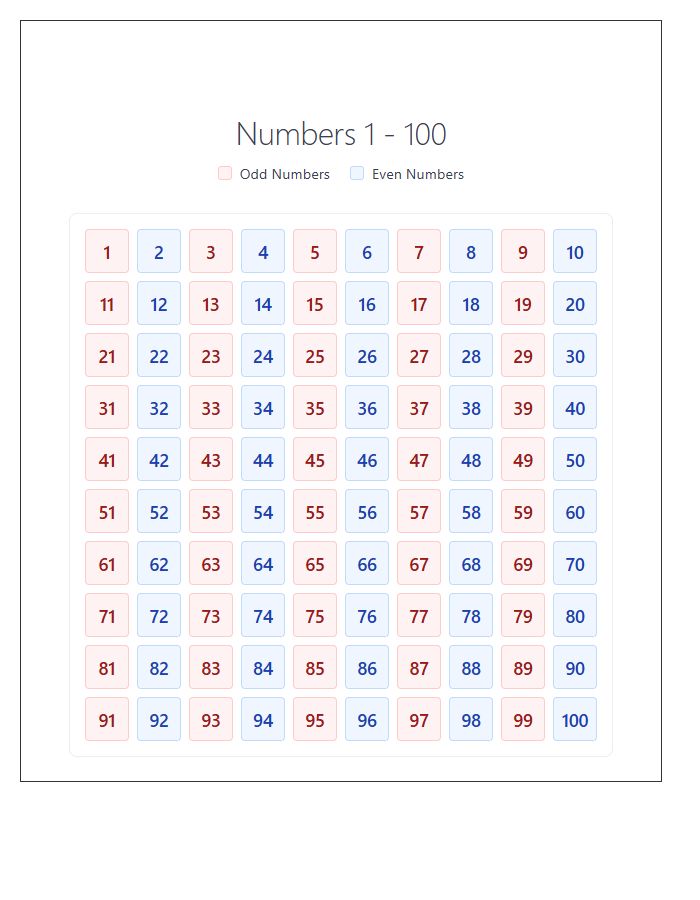 Simple Odd And Even Numbers Printable Chart For Math Lessons