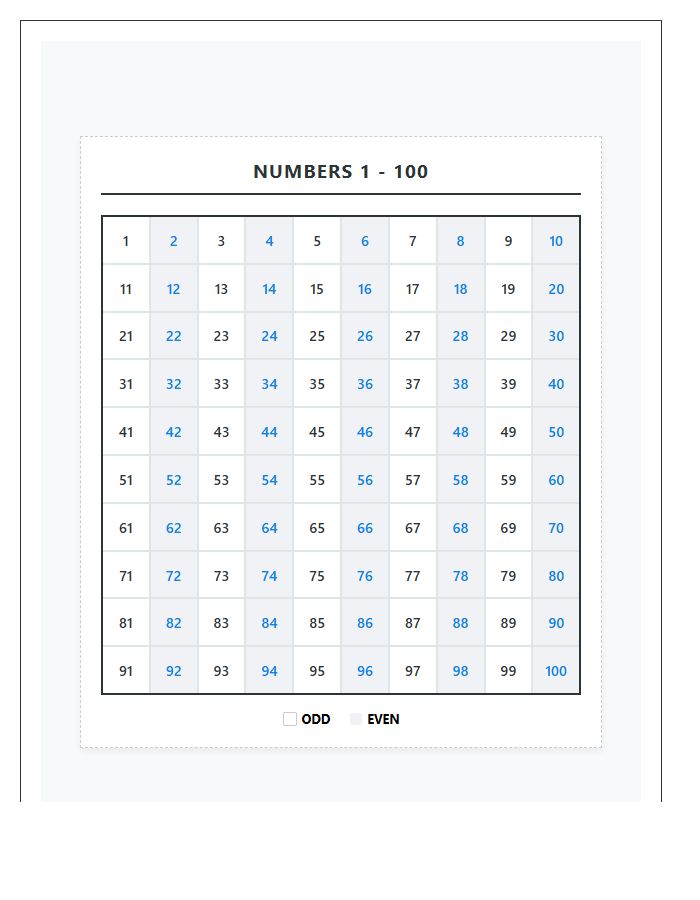 Small Desk Size Odd And Even Numbers Printable Chart