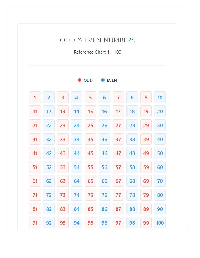 Teacher Resources Odd And Even Numbers Printable Chart