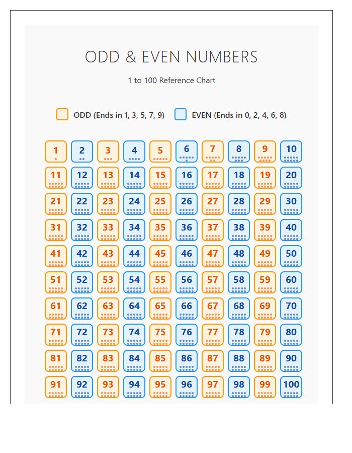 Visual Odd And Even Numbers Printable Chart For Students