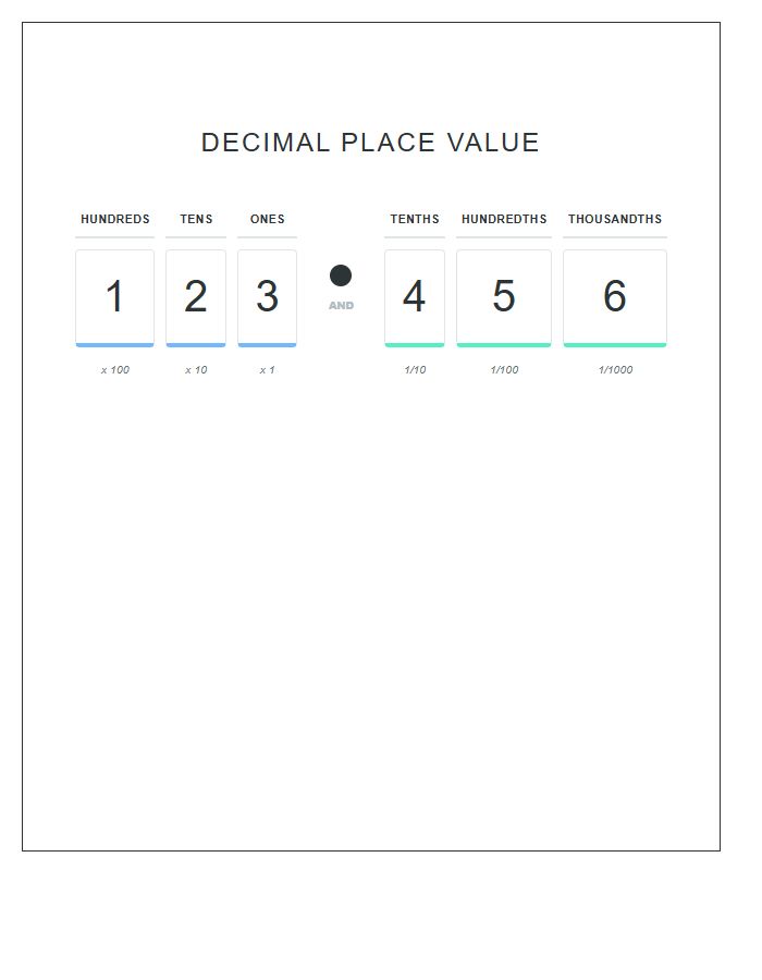Classroom Wall Decor Decimal Place Value Printable Chart