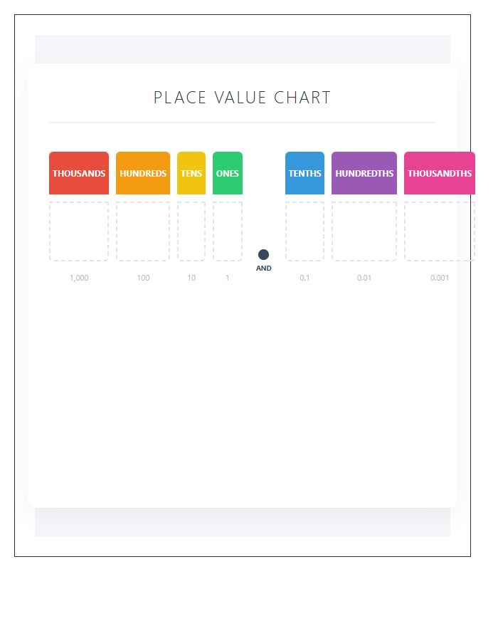 Color Coded Decimal Place Value Printable Chart