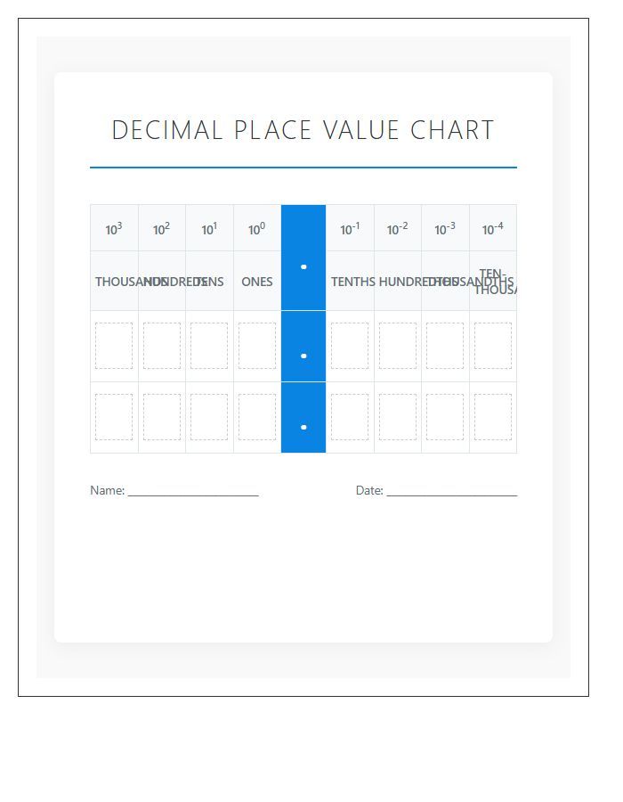 Comprehensive Decimal Place Value Printable Chart For Math