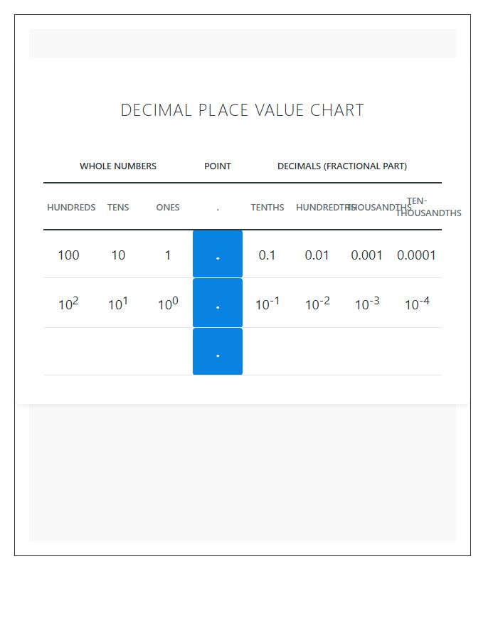 Decimal Place Value Numbers Printable Chart