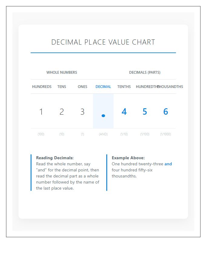 Decimal Point Place Value Printable Chart Reference