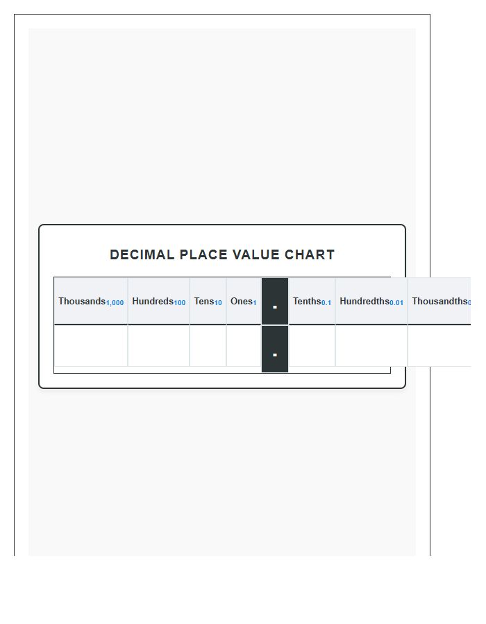 Desk Size Decimal Place Value Printable Chart