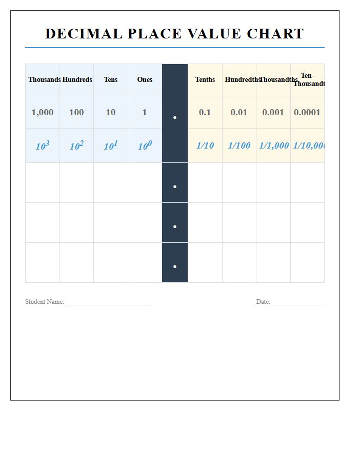 Detailed Decimal Place Value Printable Chart For Teachers