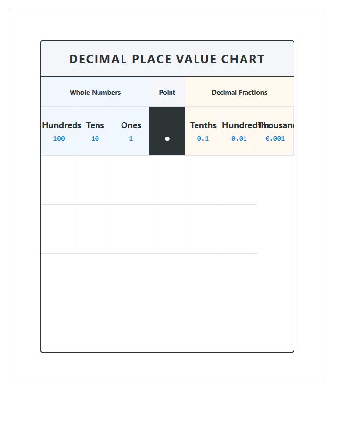 Educational Decimal Place Value Printable Chart For Students
