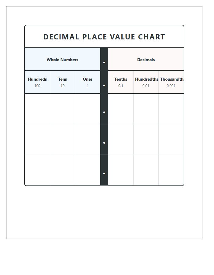 Elementary Level Decimal Place Value Printable Chart