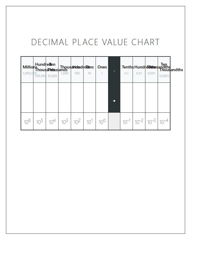High Resolution Decimal Place Value Printable Chart