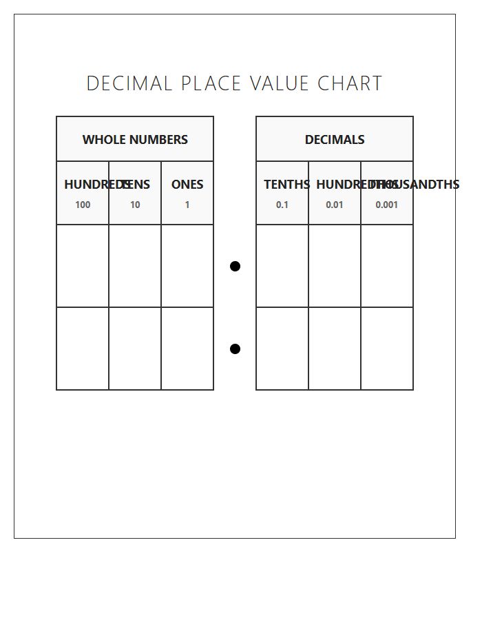 Large Print Decimal Place Value Printable Chart