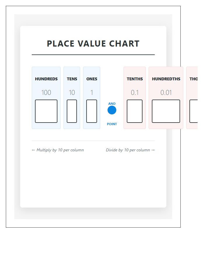 Mathematical Decimal Place Value Printable Chart Poster
