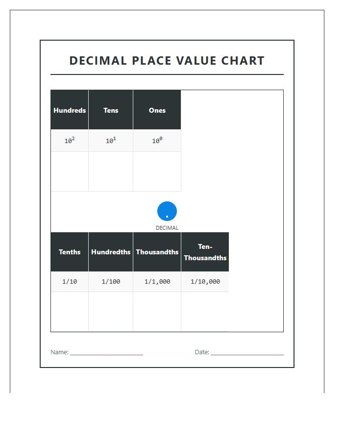 Middle School Decimal Place Value Printable Chart