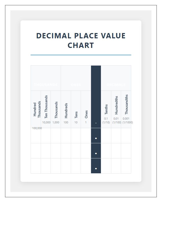Professional Decimal Place Value Printable Chart