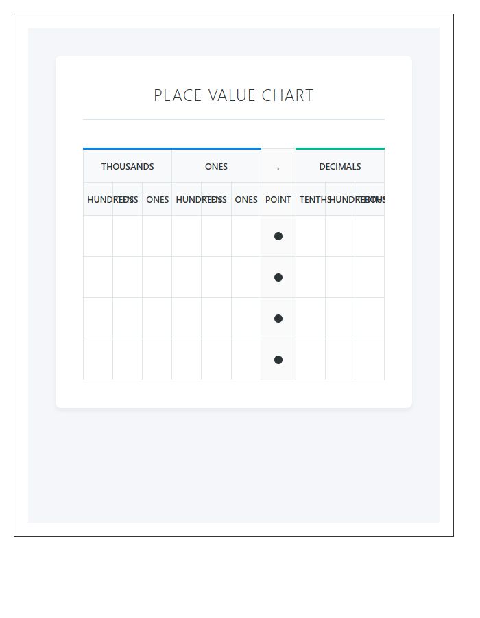 Standard Decimal Place Value Printable Chart Template