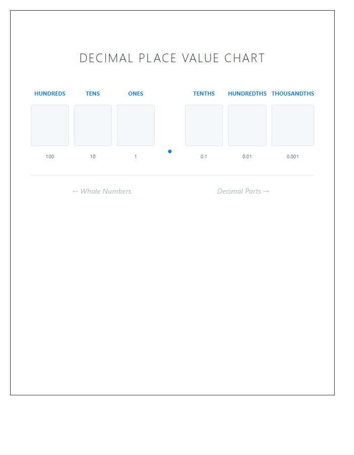Visual Aid Decimal Place Value Printable Chart