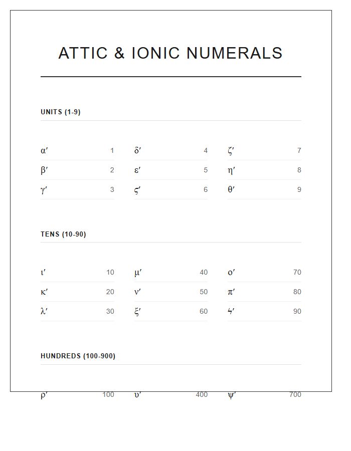 Ancient Greek Counting System Printable Chart