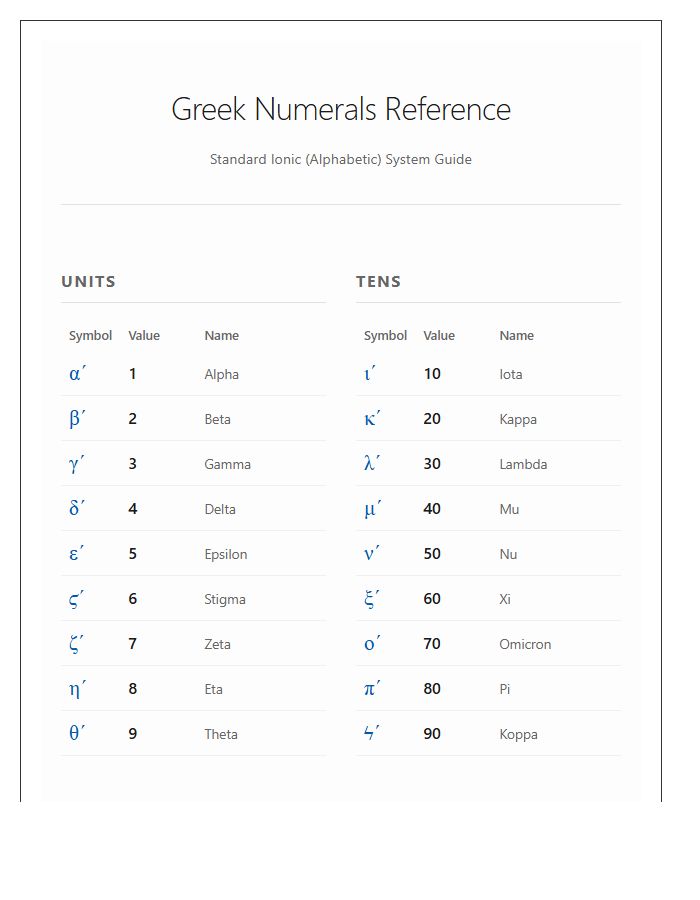 Comprehensive Greek Number Symbols Printable Chart