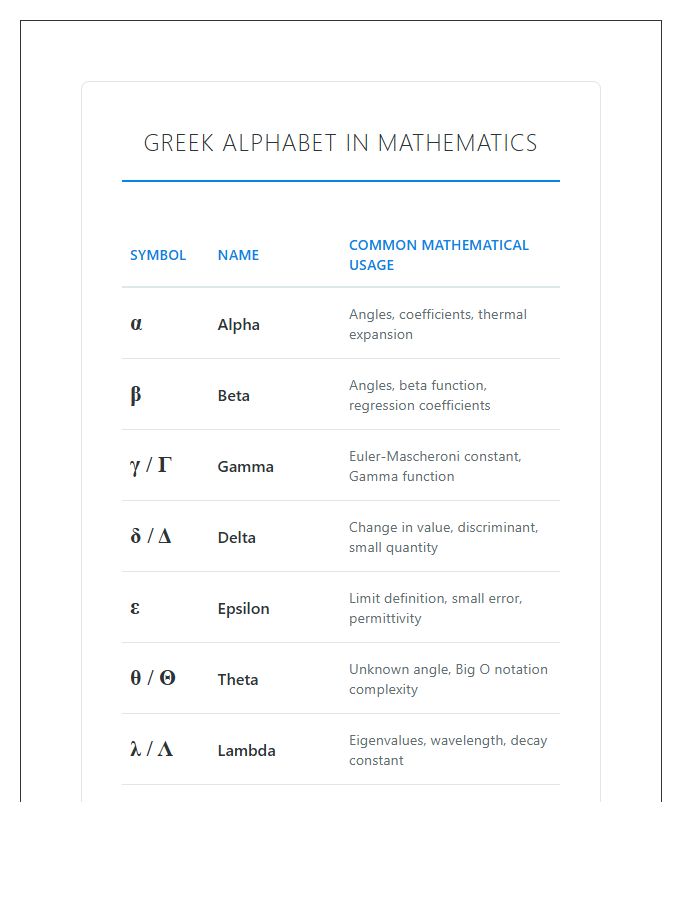 Educational Greek Math Symbols Printable Chart