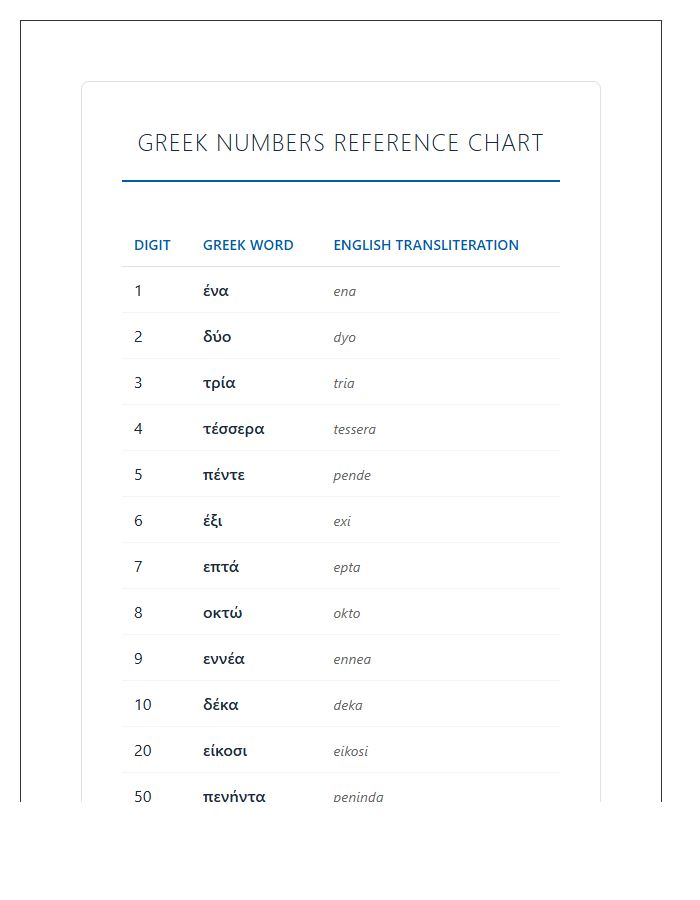 Essential Greek Numbers Printable Chart